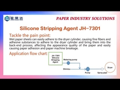 JH7301 95% Trockner Stripping Agent Papier reduzieren enthauptet Wolle Off Pulver